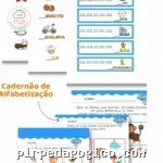 Kit Atividades - Alfabeto, Caligrafia, Sílabas, Lógica e Números