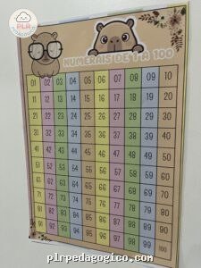 Capivara - Numerais de 1 à 100